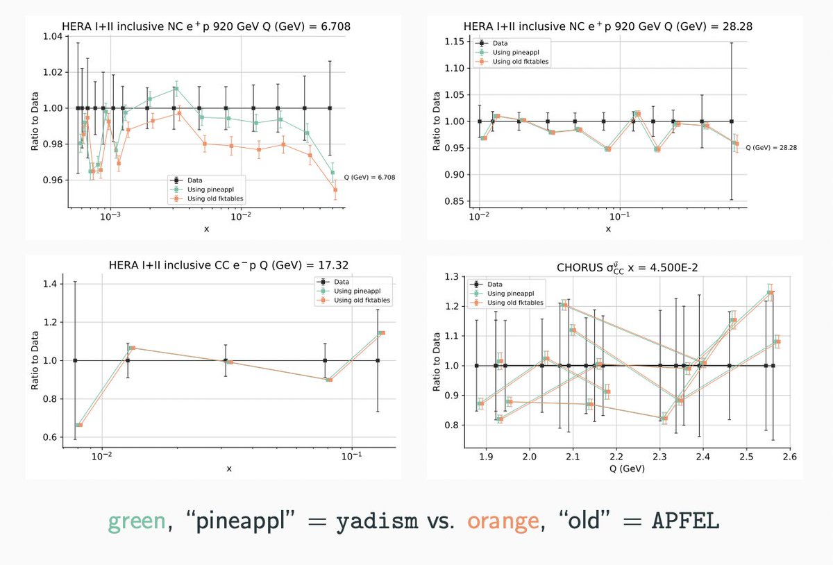NNPDF_Team tweet media