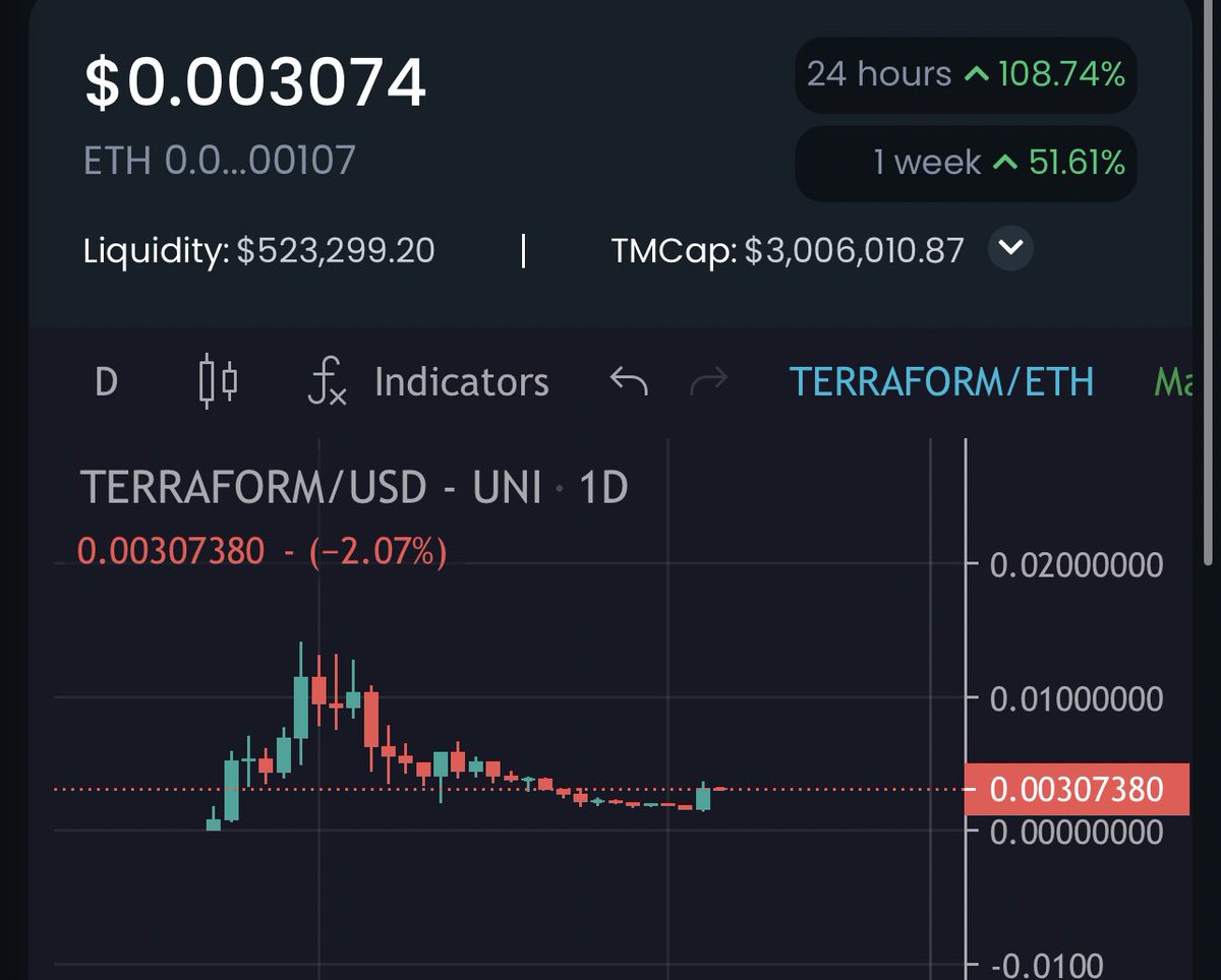 #TERRAFORM Chart looks like only way is up from here aswell imo. Curling up from the floor. Big multiples to new highs ⌛️ dextools.io/app/ether/pair… ⌛️