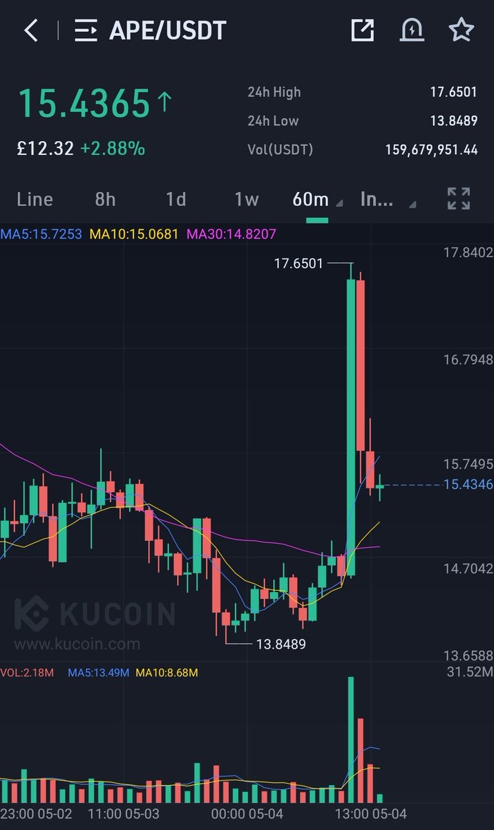 It's Elon's world, we're just living in it