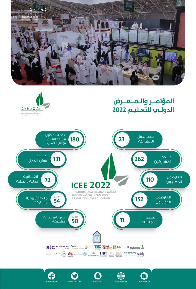 moe_gov_sa's tweet photo. الأحد القادم تنطلق فعاليات #المؤتمر_والمعرض_الدولي_للتعليم بمشاركة وزراء وخبراء تعليم وأكثر من 262 جامعة عالمية ومحلية وجهات تعليمية من 23 دولة حول العالم..
للتسجيل زيارة الموقع الإلكتروني:
  https://t.co/dFCsnAfMbx
#ICEE2022
https://t.co/dl5Ddao9CC https://t.co/xXSj7mHubg