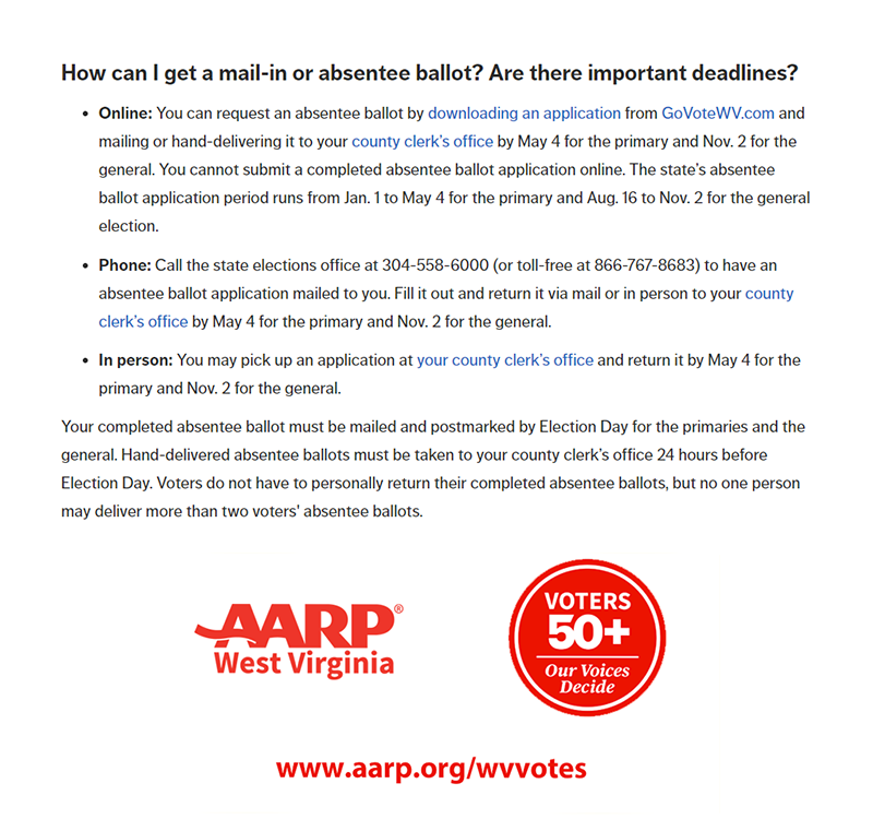 AARPWV's tweet photo. Today - May 4 - is the deadline to request an absentee ballot for the 2022 WV Primary Election. Applications must be delivered to county clerk's offices by the close of business today. Looking for WV #voter information? Visit https://t.co/sGQif0QNof #AARPVotes #Election2022 https://t.co/7Ni77BItU9