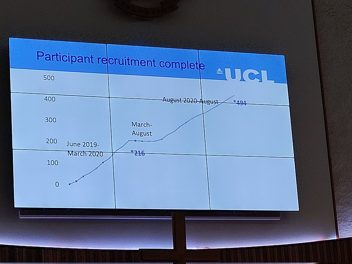 DrGarethJ's tweet photo. Brilliant update on the @ODDESSI_UCL trial by Kat Clarke.  Impressive to have kept such high levels of recruitment and follow up going through all the disruption of the pandemic #PODCon22 .  Cannot wait for the results late next year! https://t.co/ueL1TO9LQe