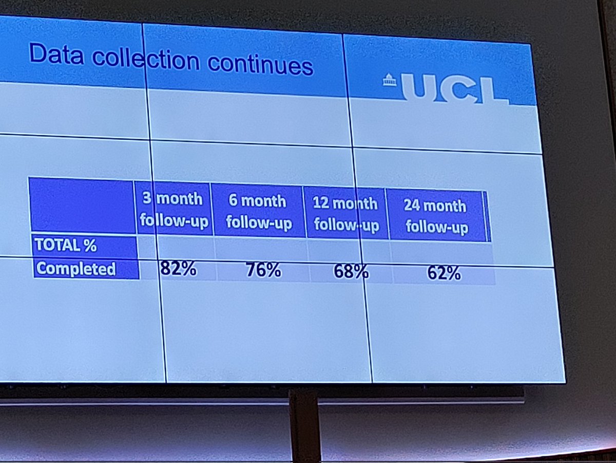 DrGarethJ's tweet photo. Brilliant update on the @ODDESSI_UCL trial by Kat Clarke.  Impressive to have kept such high levels of recruitment and follow up going through all the disruption of the pandemic #PODCon22 .  Cannot wait for the results late next year! https://t.co/ueL1TO9LQe
