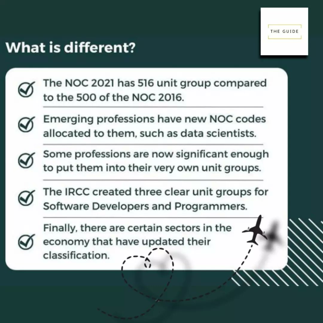 National Occupation Classification (NOC) is a classification for all occupations in Canada. Hence, the latest NOC codes for 2022 are more consistent with clearer job descriptions.

Need help in checking your NOC code? Contact us link in Bio