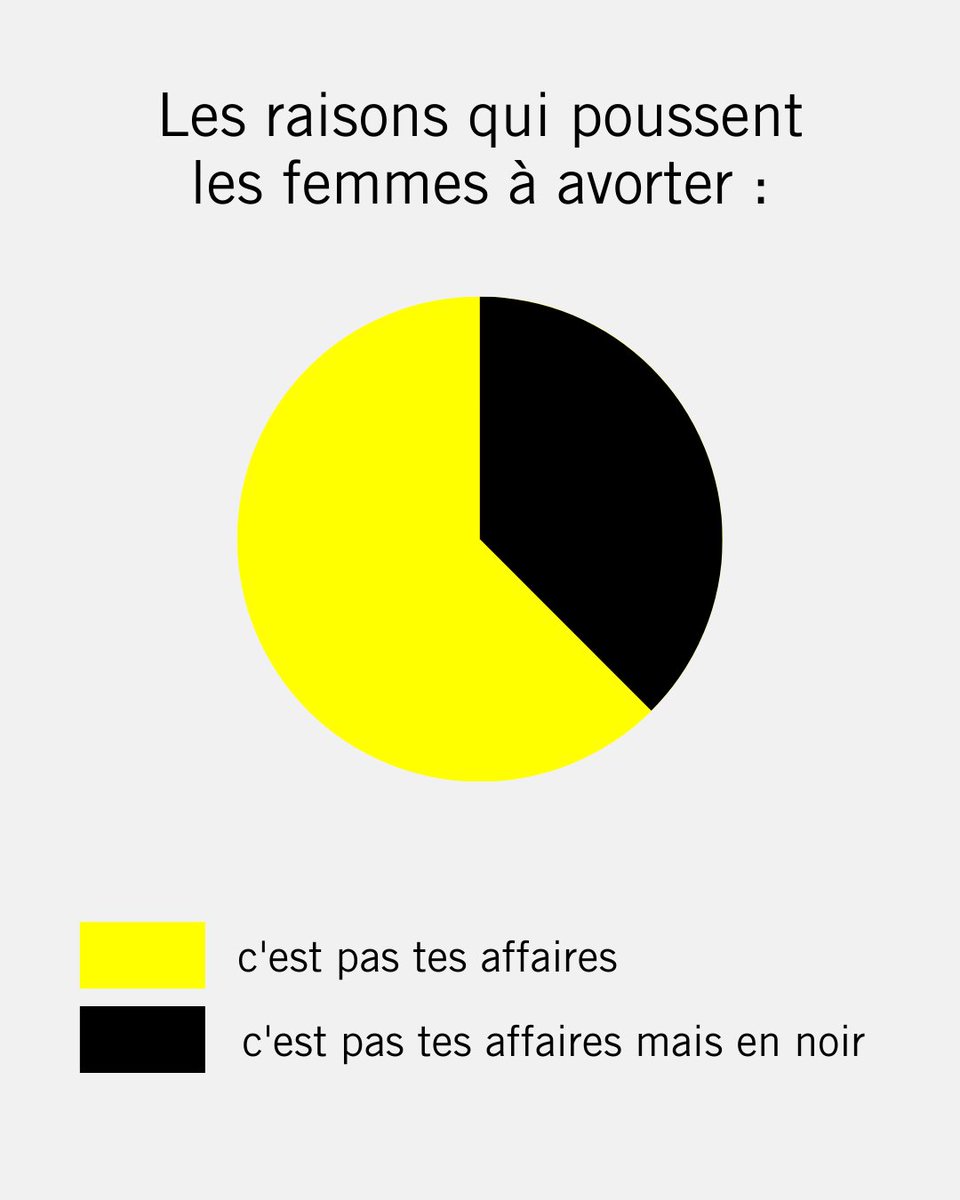 AmnistieCA's tweet image. #RoeVsWade