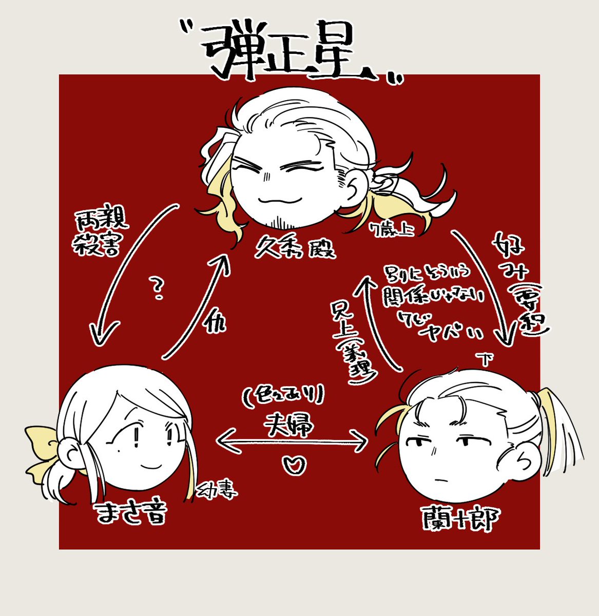 この辺は歴史小説のFA
「鬼手」「戦の国」「弾正星」 