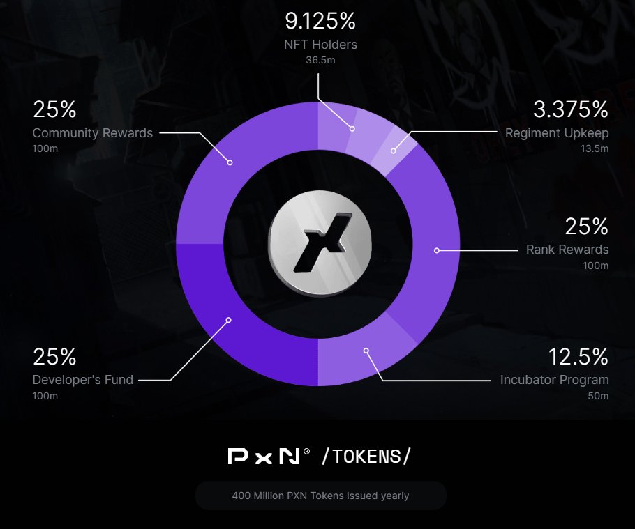 0x🅱️unnies (@0xbunnies) on Twitter photo I present to you <a href="/projectPXN/">Phantom Network</a> Tokenomics. :)
Full details here. phantom.sh/tokenomics
#nftcommunity #PXN I present to you <a href="/projectPXN/">Phantom Network</a> Tokenomics. :)
Full details here. phantom.sh/tokenomics
#nftcommunity #PXN