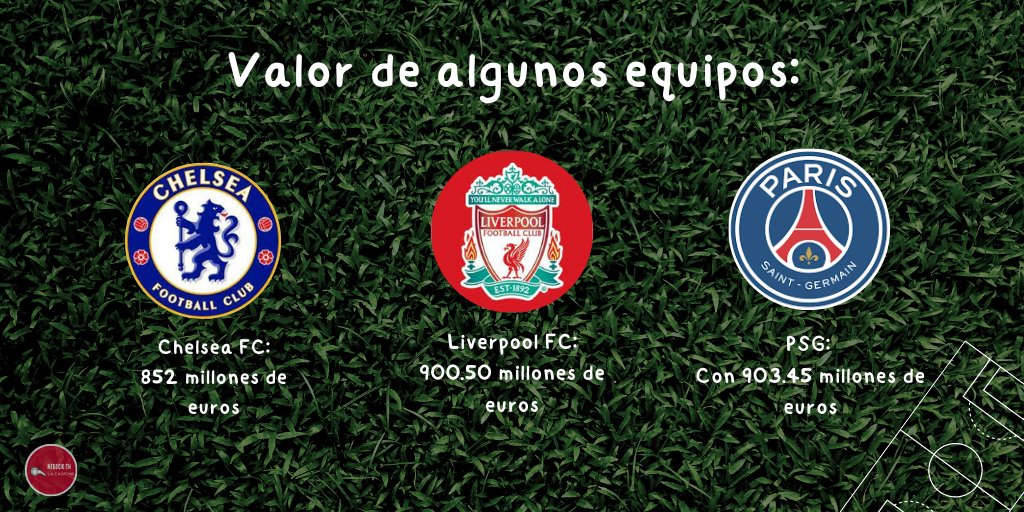 Negociocancha's tweet photo. 💬 Entre estos equipos ¿Cuál es tu favorito? 

Conoce más en: https://t.co/jPsJtqnRkq 

#negocioenlacancha #deportes #equiposeuropeos #PSG #Liverpool #Chelsea https://t.co/PudNnn1IN2