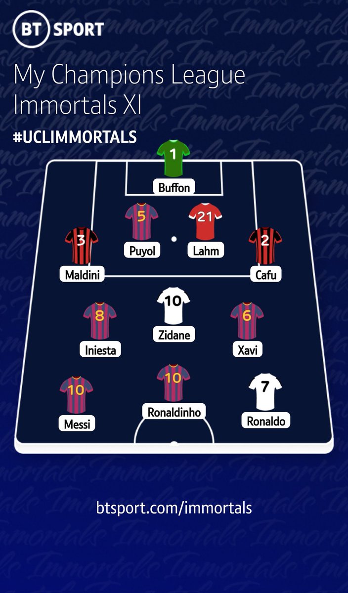 Easily the best players in UCL history. #UCLIMMORTALS