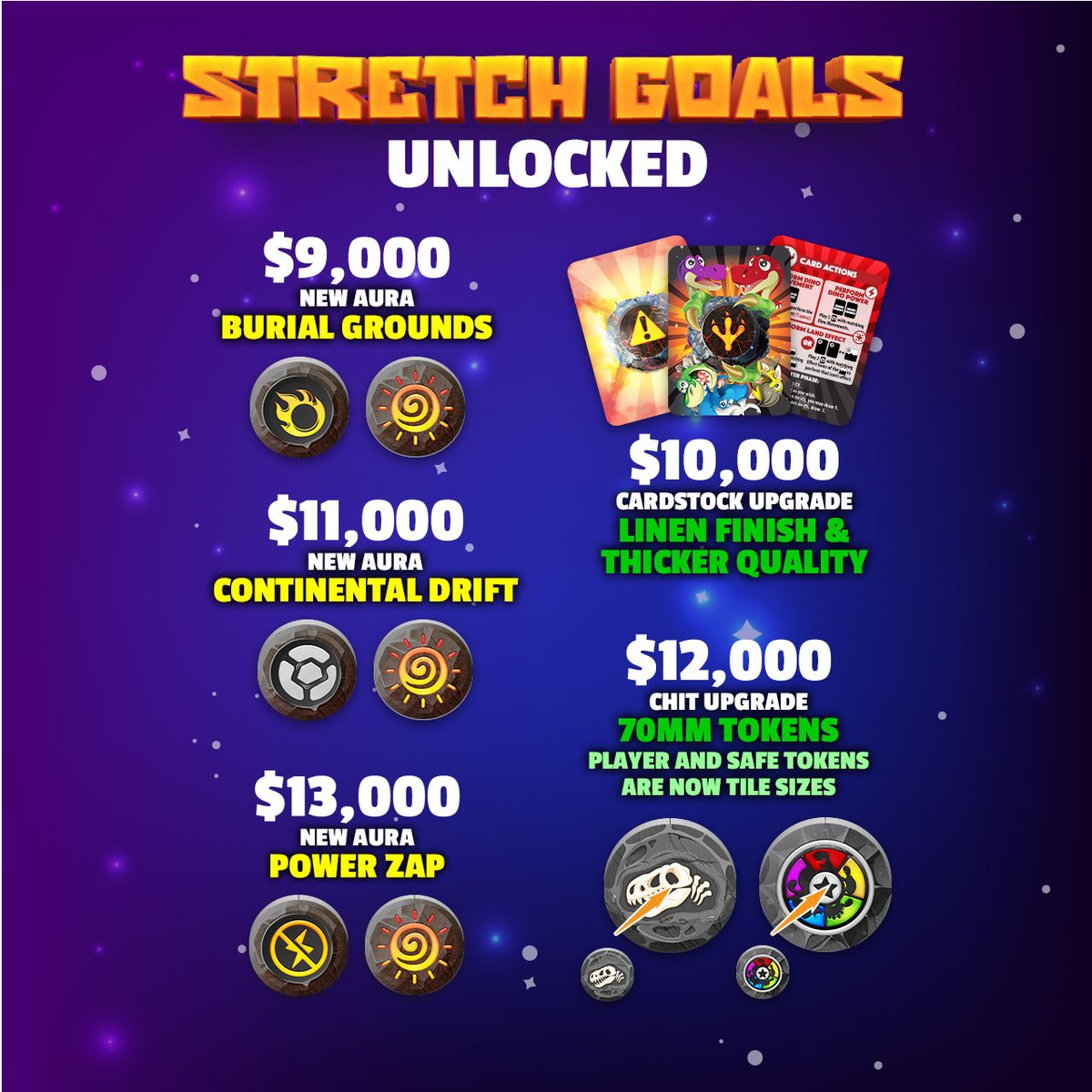 Check out our recent stretch goal unlocks and more for Dino Dodge: Survival of the Fittest. Also, 1 lucky backer will get a customized Dino Role Card if you comment your favorite dinosaur on Kickstarter. See link below for the 1st challenge: kickstarter.com/projects/blueg…
