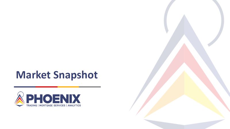 phnxcap's tweet photo. Our monthly Market Snapshot is here! In this report, PHOENIX reviews key economic and housing indicators, interest rates, prepayment speed trends, and delinquency trends. Click the link below to read the report: https://t.co/QDdRfcnOvy https://t.co/VSomARQ3u6