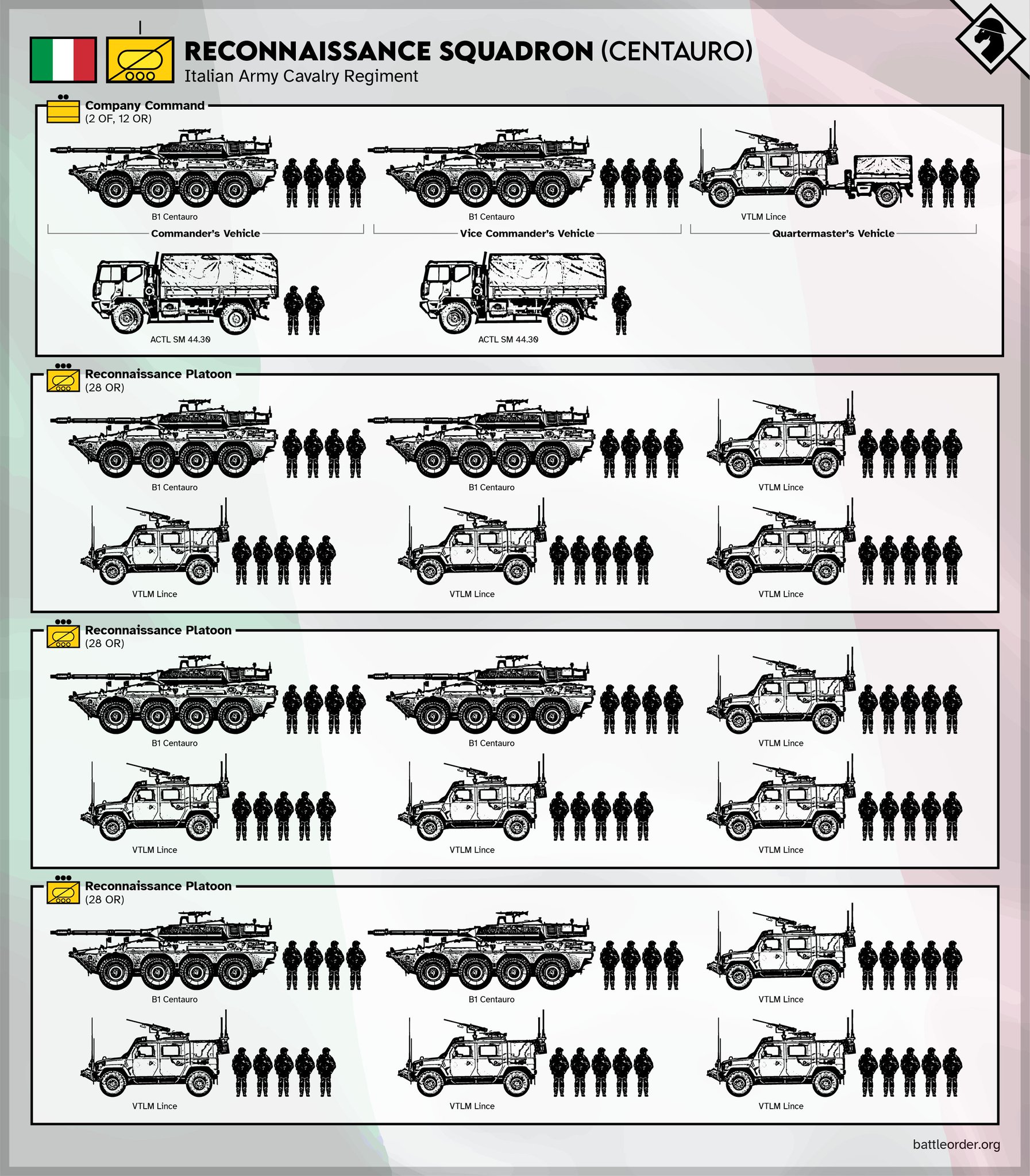 Battle Order on Twitter: