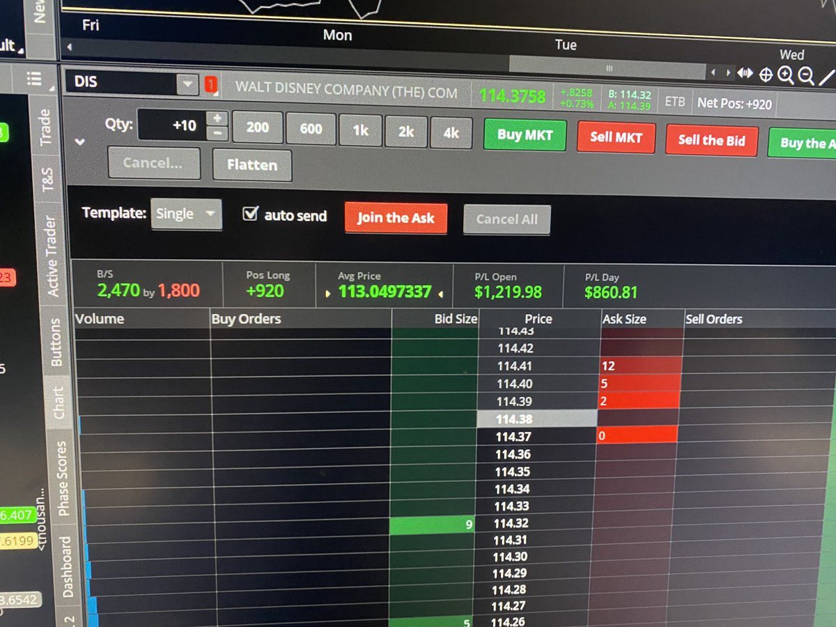 raptorx409's tweet photo. $DIS let’s go ! What a reversal https://t.co/Enq1UcysYZ