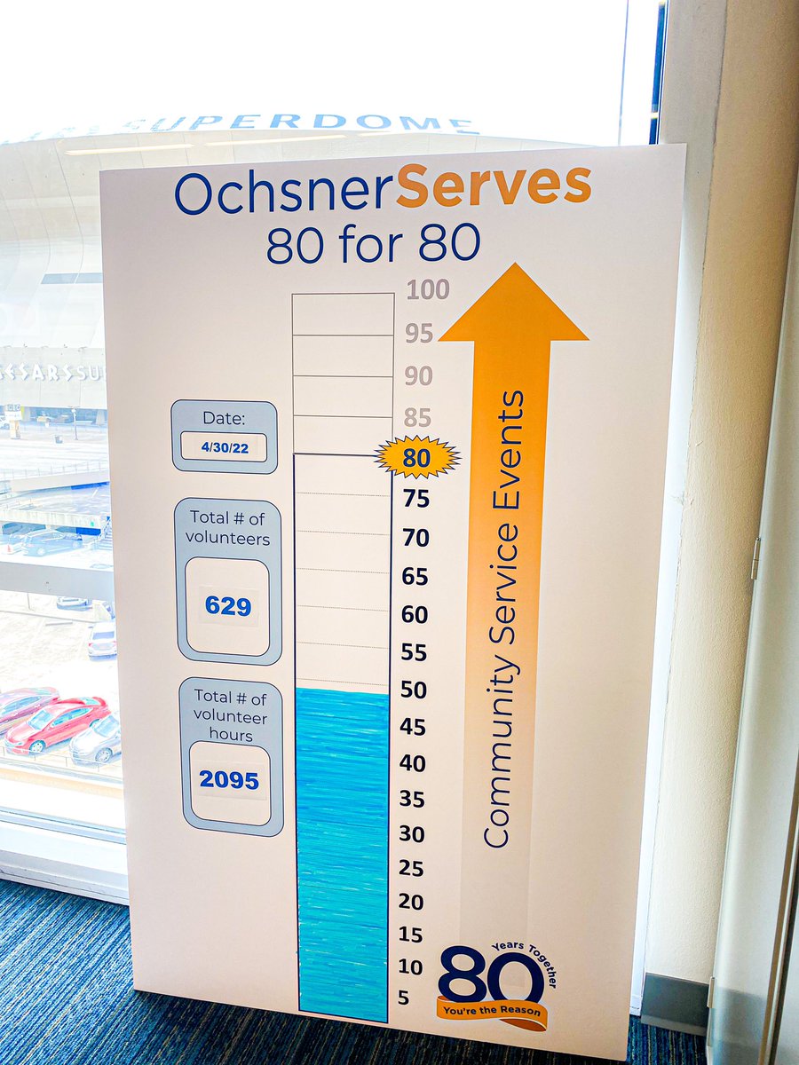 Allison Sharai (@aliesharai) on Twitter photo To celebrate <a href="/OchsnerHealth/">Ochsner Health</a>’s 80th Year of Serving our Communities, #OchsnerServes 80 for 80 initiative is going strong! 80 #community service #volunteer events in 2022 for 80 years. This is our teams fun reminder of the hard work.
I’d say we’re well on our way! To celebrate <a href="/OchsnerHealth/">Ochsner Health</a>’s 80th Year of Serving our Communities, #OchsnerServes 80 for 80 initiative is going strong! 80 #community service #volunteer events in 2022 for 80 years. This is our teams fun reminder of the hard work.
I’d say we’re well on our way!