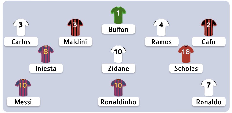 1983rez's tweet image. Here's my greatest Champions League XI ever. Surely this can't be beaten? #UCLIMMORTALS btsport.com/immortals