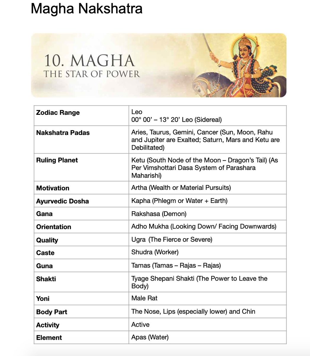 ☀️🌛🧠Through observing the Zodiac you can learn the cycle of life. Through  exploring the Nakshatra you can learn the secrets of life. Each Nakshatra h  - Twitter thread by 🔻ʟᴜɴᴀ𓂉ﾟ: *✧ @lunagiiselle -