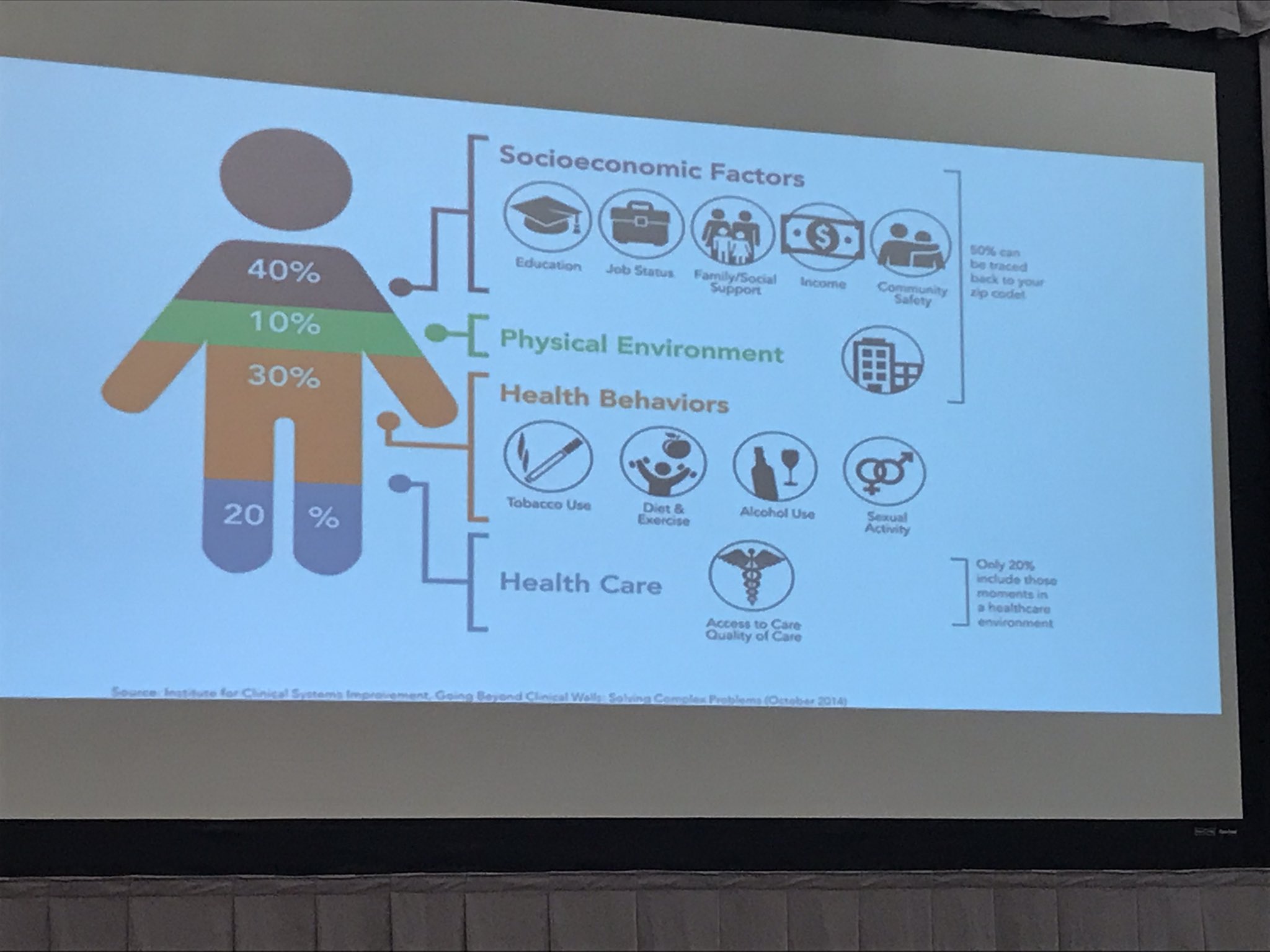 National Health Outreach Conference 2022 / Twitter
