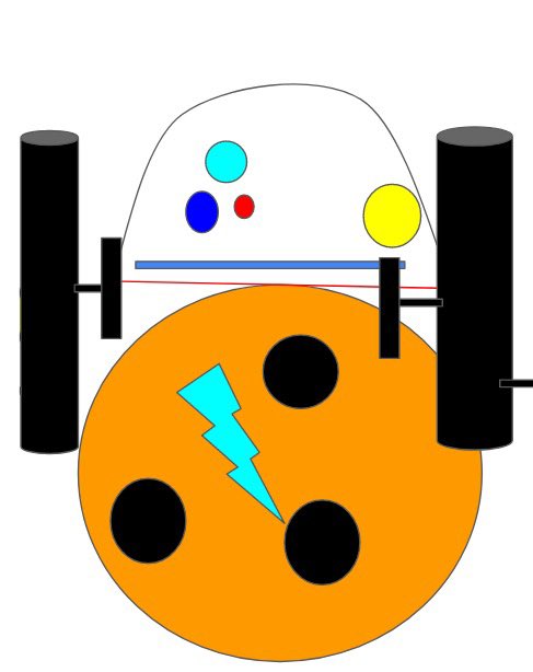 MrsGrimes_Reach's tweet photo. May the fourth be with you! 💚
The students made designs on the computer for a new Star Wars droid, and then some students brought their designs to life with household items. 🤖
#reachcyberschool #STEM #StarWarsDay #droids https://t.co/4ydvV6bHm1