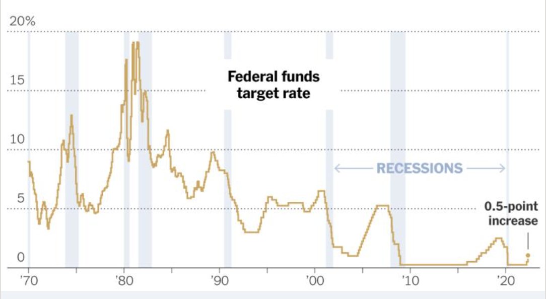 richardhine's tweet photo. The last 5 recessions all began under GOP Presidents, Bill Clinton created more jobs than any President ever and the Obama-Biden recovery was the longest uninterrupted economic expansion in US history, but please tell me again how the Republican Party is better for the economy. https://t.co/y3EXUNBjNw