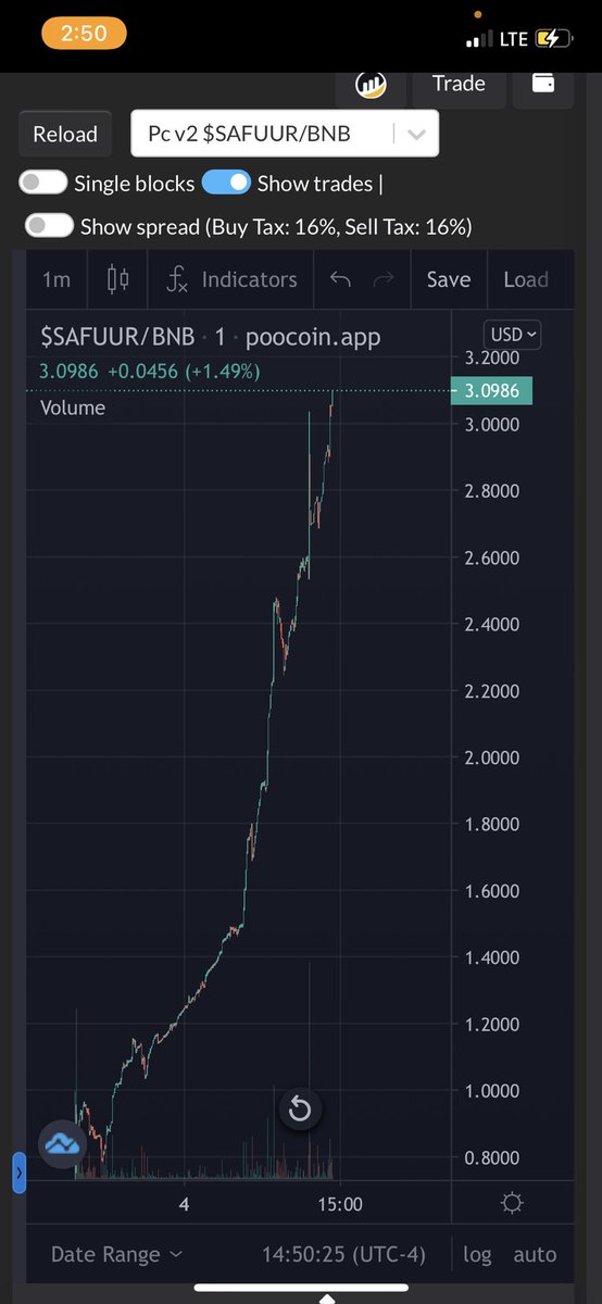 #safuurocket just hit 1m mc and still pumping!! just broke through $3 for the second time in the last hour!! there is no limit in sight!! still unlisted, get in on this hidden #BSCGems while its still cheap!! 
bask in the #Ripple #Rewards 

great time to grow an #XRP bag!!