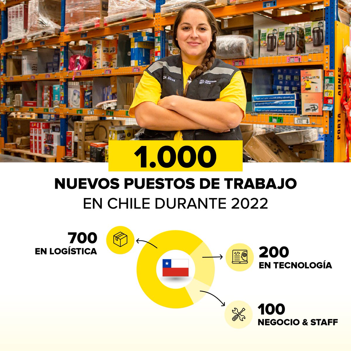 ML_Chile's tweet photo. ¡No damos más de contentos! Este año, 1.000 personas se van a sumar a nuestro equipo. Esto nos permitirá ampliar nuestra red logística en todo el país y seguir innovando para ofrecer el mejor servicio⚡ Bacán ¿no?

Conoce las búsquedas activas en 👉🏼 https://t.co/eyxy7N9bx2 https://t.co/A2R6EFIajD