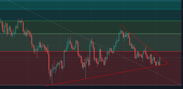 C'mon #Bitcoin  $BTC !!! 🚀