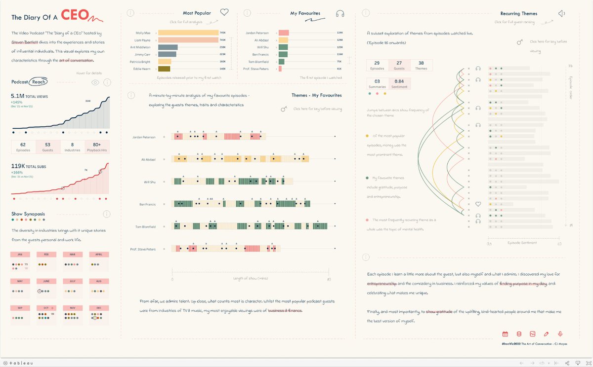tableaupublic's tweet photo. The clock is ticking and there are just two weeks until the #IronViz Championship. Let's learn more about our viztastic contenders. 
Meet Iron Viz finalist @_CJMayes and learn more about his path to competing on the main stage at Tableau Conference. https://t.co/RTQ7hfp9oM https://t.co/C9Kz8zD6Ch