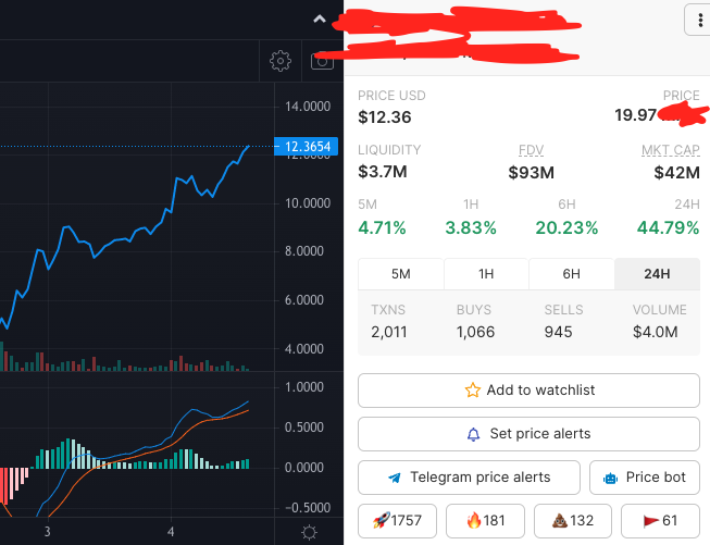 Our first token called in our Alpha group is already up 28% since our call. This is what it means to being a #buckbuck holder!

Mint Buck Buck NFTs, Join Our Alpha Calls
mint.buckbucknft.com

#NFTs #crypto #cronos #ethereum #nftmint #NFTMinting #ALPHA #cryptoalpha #cryptowhale