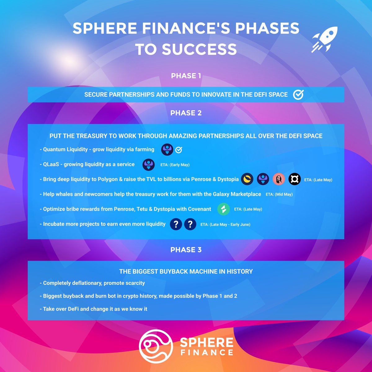 Dips are being slurpled, 🤤

FUD's getting murked, 💥

our roadmap is still active, in case you haven't heard! 📢

Give it a read. It's kinda genius. 🧠