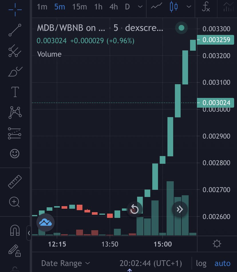 The HODL HQ tweet media