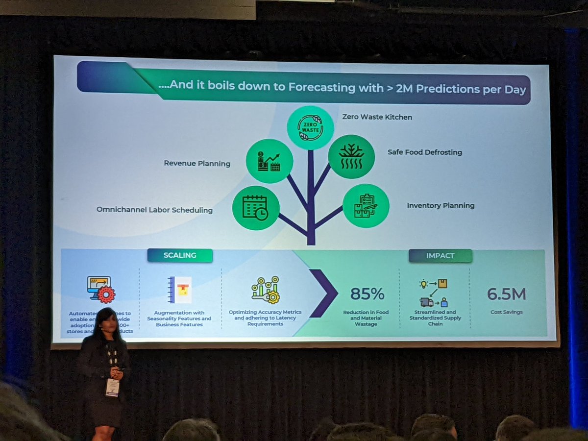 Results : 85% reduction in food and material waste, 6.5 M cost savings. #forecasting #WSAIAM22