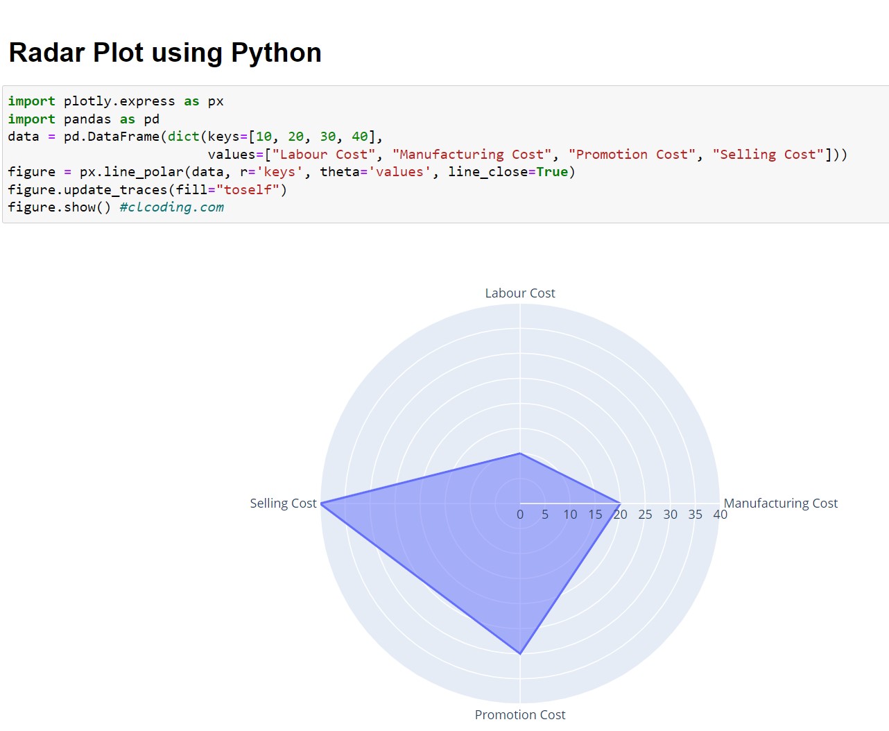 Day 31 : Radar Plot using Python ~ Computer Languages (clcoding)