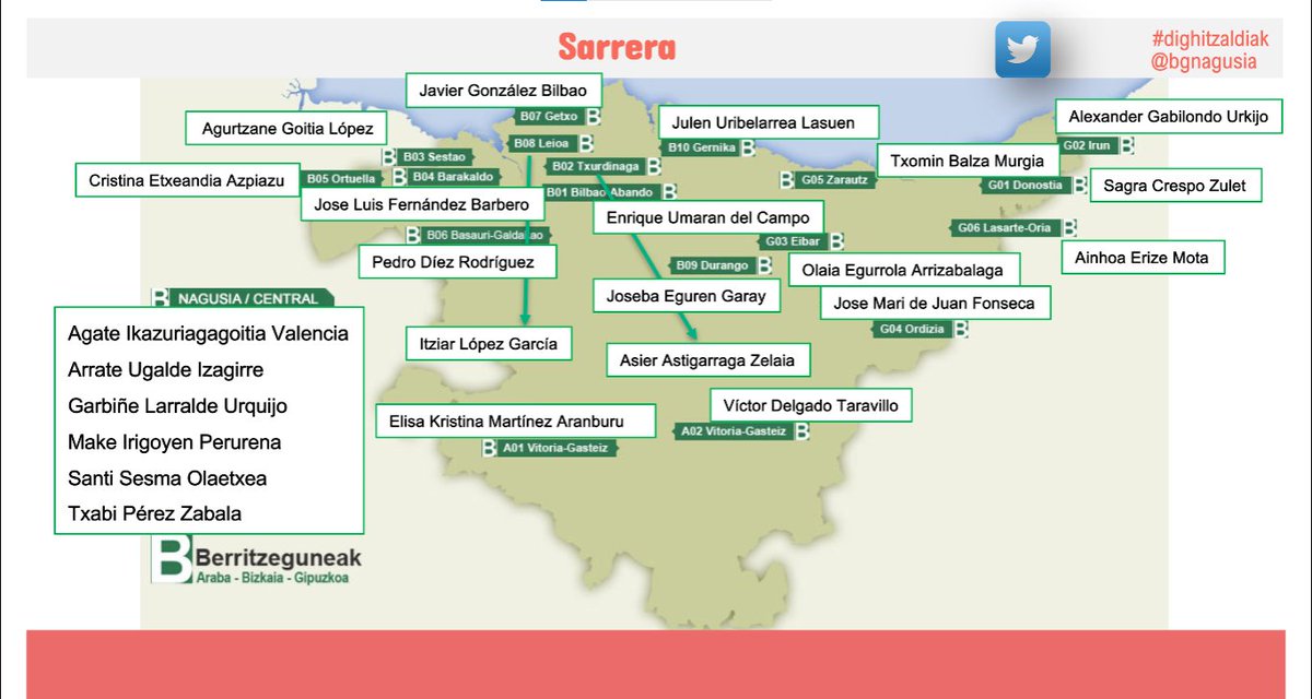 Hona hemen #DigHitzaldiak posible egin dituzten IKT aholkulariak.