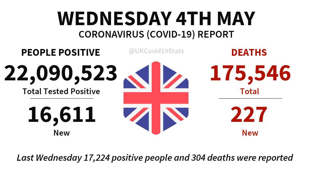 UK COVID-19 tweet media