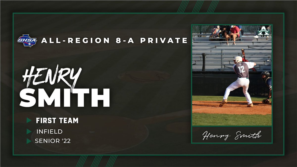 Congratulations to Senior Henry Smith for being 1st Team All Region 8-A Private!