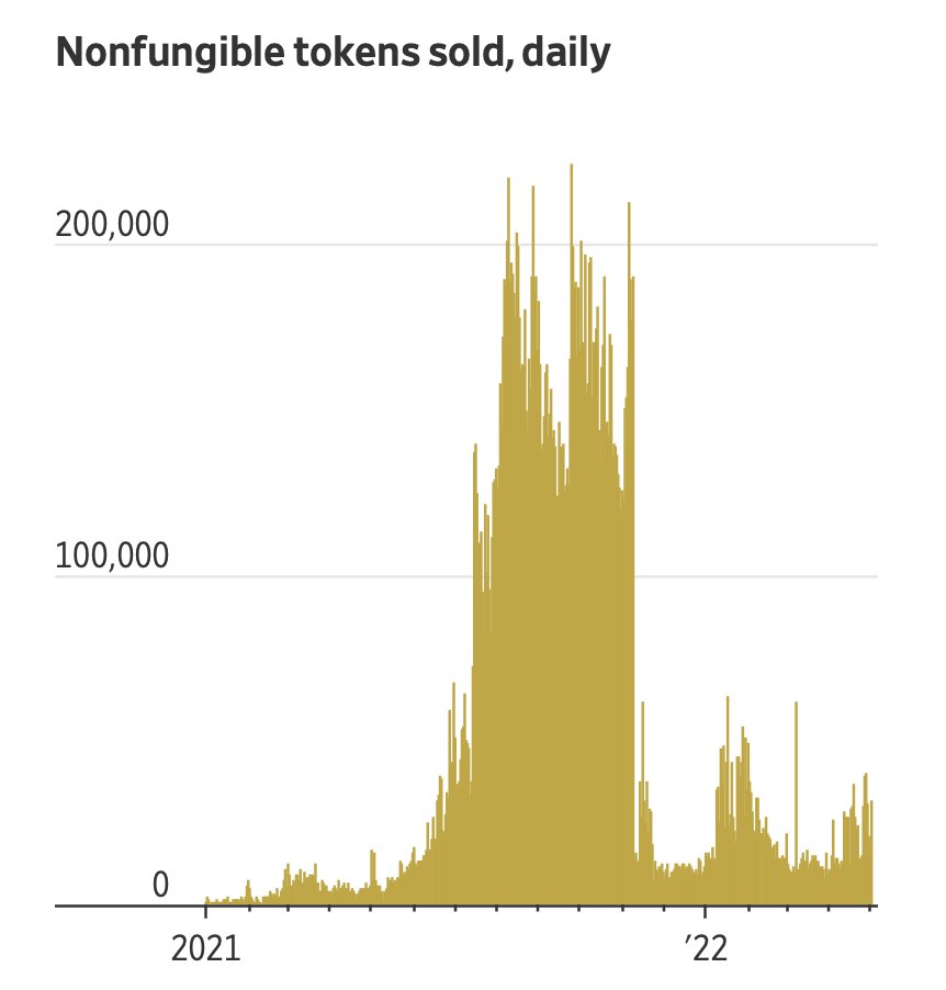 CaxTriX_'s tweet image. La industria de los NFTs está a punto de morir, retweetea para celebrar