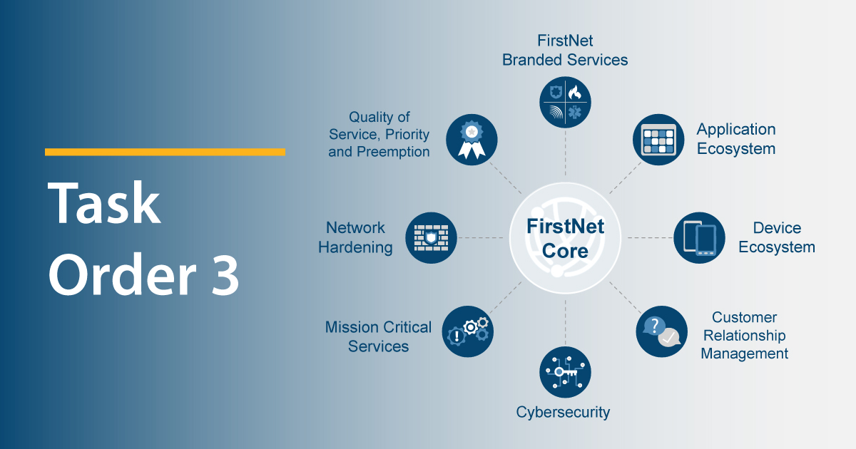 FirstNet Authority on Twitter: 