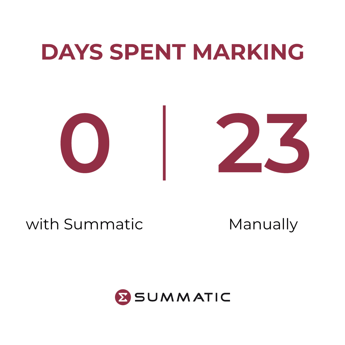 Summatic tweet media