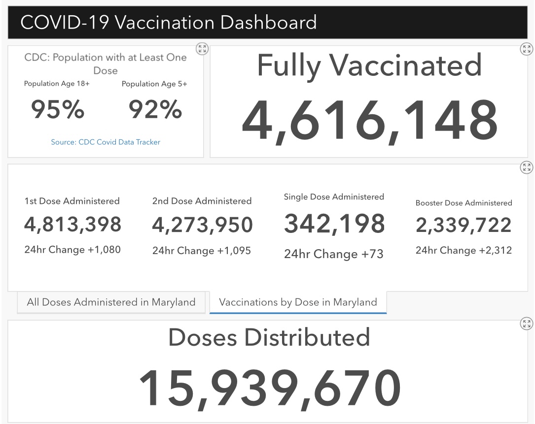 Maryland Department of Health on Twitter "Today, MDH reports 4,616,148