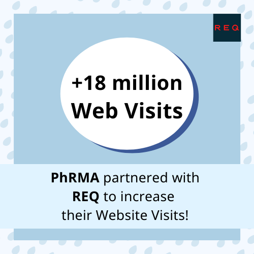 PhRMA partnered with REQ to increase their website's visits!

#marketing #marketingtips #socialmedia