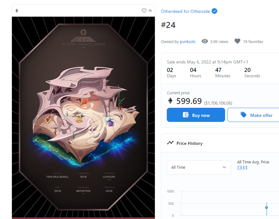 rugpullfinder's tweet photo. Talk about pump and dump. I cant actually believe someone paid 300eth plus, not to discredit the collection but this was totally hyped up to generate cash for the business.  Item #24 was bought for 333eth yet floor price is 3.64eth, 3,521.4eth made in royalties alone,mad! https://t.co/pe64dWd6j4