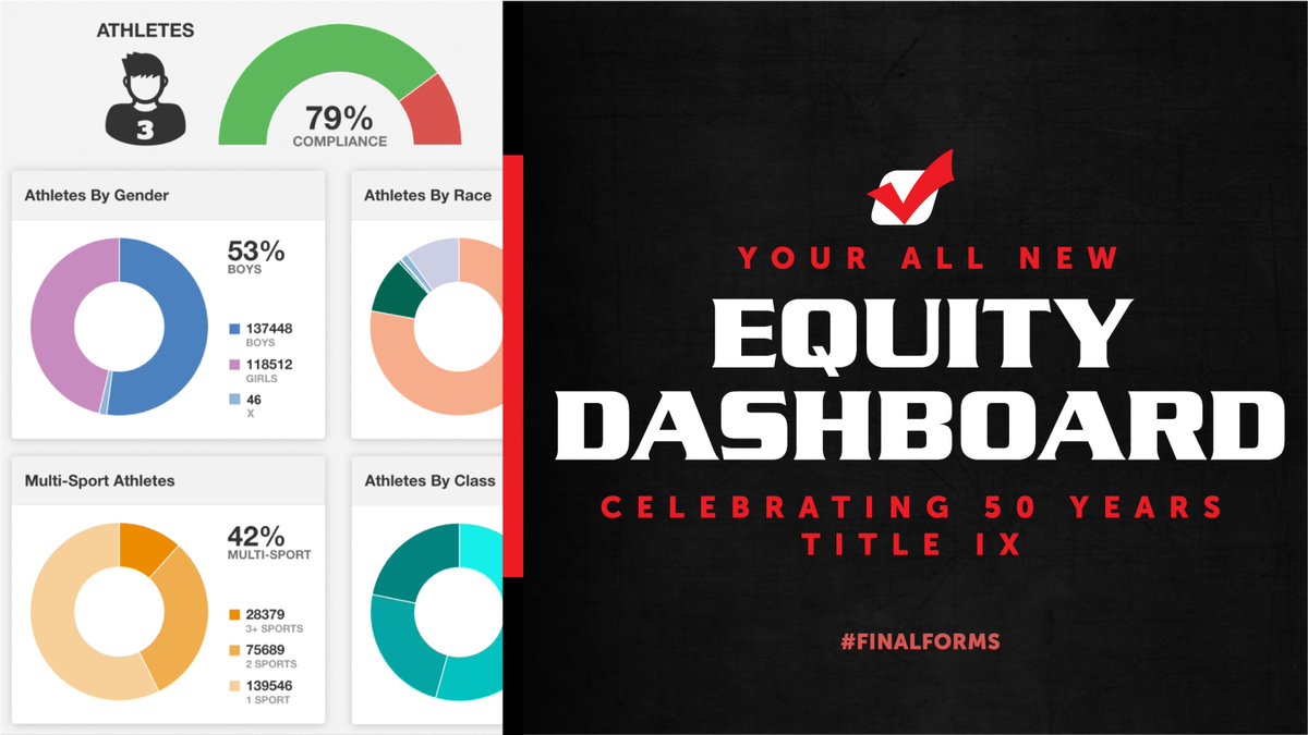 FinalForms's tweet image. FinalForms launches the Title IX Dashboard to celebrate 50 years of Title IX – and to help you increase equity. 
@NIAAA9100 @ohioiaaa @WSSAAA2 @IIAAA3 @miaaaads

#finalforms #titleix #breakthebias