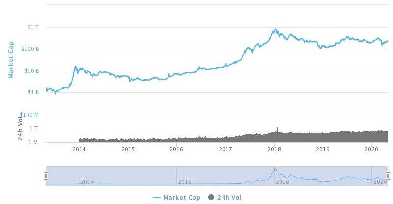 Cripto roger (@holduruguay) on Twitter photo La nueva tendencia macro-economica:
<a href="/ObservadorUY/">El Observador Uruguay</a>
#Uruguay
#cryptouruguay
#holduruguay
#ethereum La nueva tendencia macro-economica:
<a href="/ObservadorUY/">El Observador Uruguay</a>
#Uruguay
#cryptouruguay
#holduruguay
#ethereum