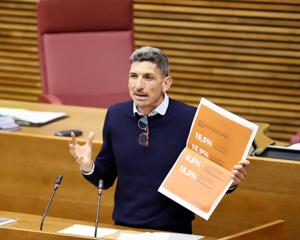 👉 15,5% del PIB
👉 318.500 empleos
👉 15,3% de la recaudación

⛰🏖 Son las cifras que aporta el turismo a la Comunitat.

Mientras se recaudan 3.849 M€ en impuestos del turismo, el sector solo recibe 1.125.

📢 ¡Decimos #NOalaTasaTurística!

Lo ha defendido <a href="/CGraciaCalandin/">Carlos Gracia</a>.