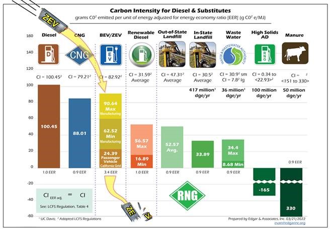 WSTA1941's tweet photo. This graph illustrates that electric/battery trucks are not truly "zero emissions." Something ignored by proponents of ZEV's. https://t.co/wMh47MdgmS