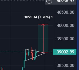 Sigma3221's tweet photo. LONG BTC #BTCUSD #BTC #cryptotrading #Crypto #xrp https://t.co/uVmFrMssRs