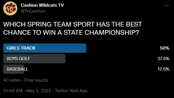 FINAL RESULTS.
We predict 3 State Titles!
ALWAYS #CHaSinGOLD
