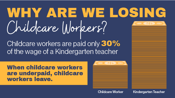 ECECoalitionCA's tweet photo. Increased reimbursement rates mean increased wages for providers. Do not leave them hanging any longer, they need living wages today! #CABudget #MayRevise @GavinNewsom https://t.co/WwrJ8rGalh