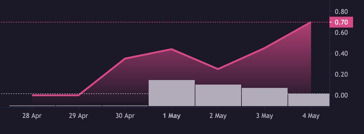 Floor is up, listings are down 🚀

Don't sleep 🤫 #TCBrokeSOL