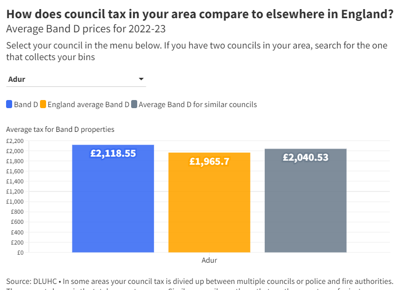NationalWorld on Twitter "💰 Scotland has Britain’s cheapest council